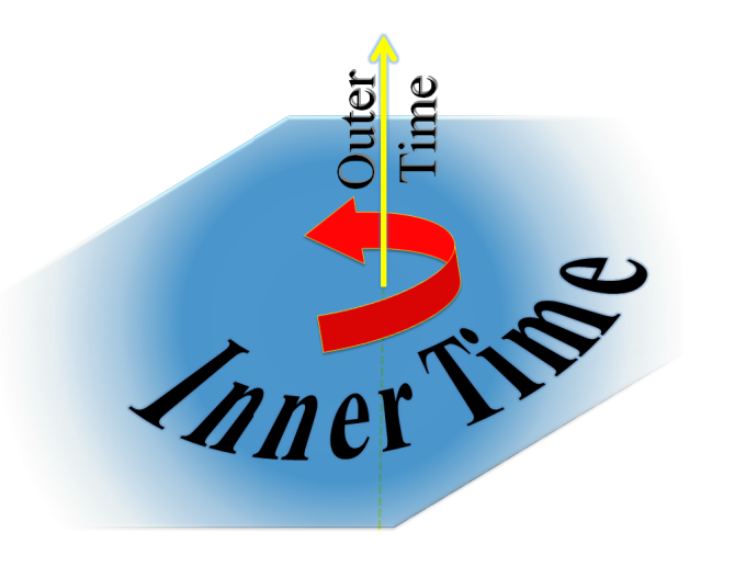 duality of time